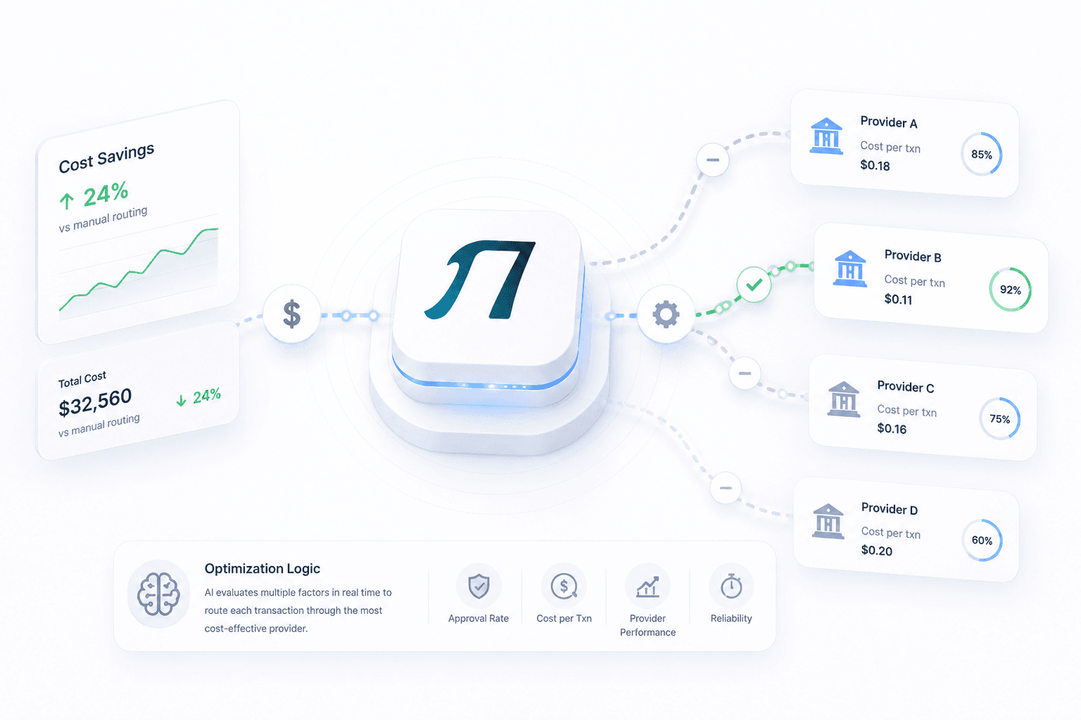 Intelligent Adaptive Routing