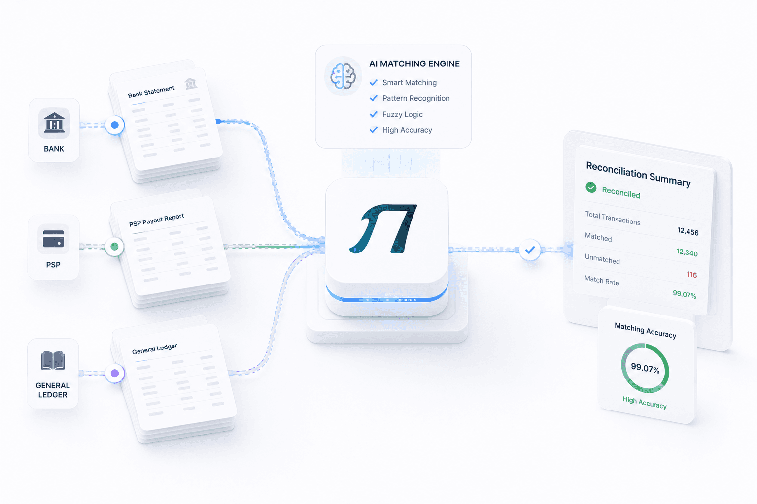 Intelligent Adaptive Routing