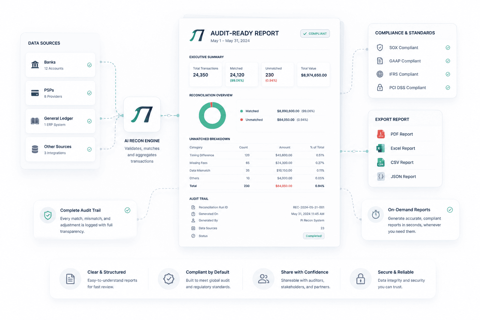 Intelligent Adaptive Routing