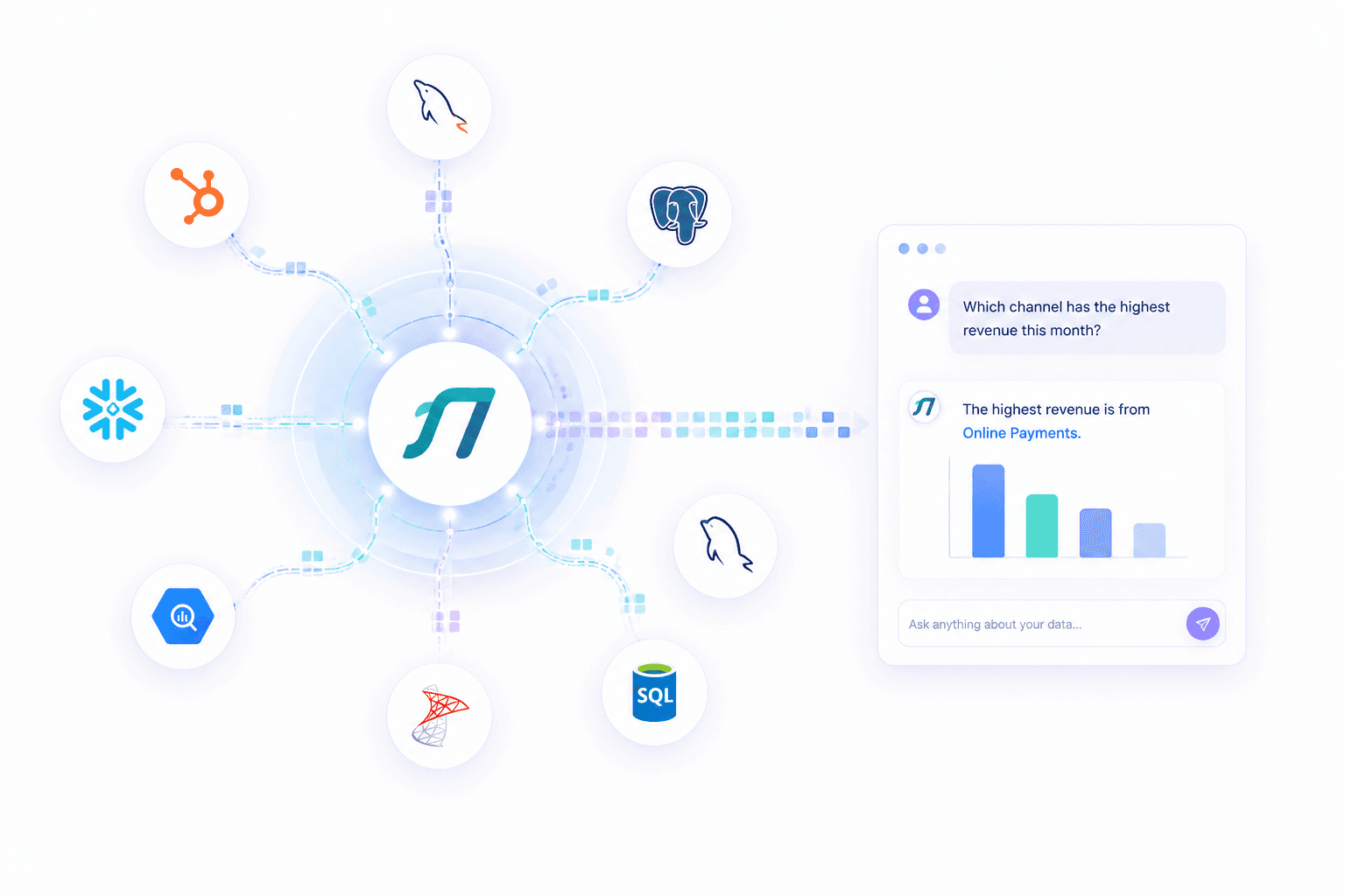 Intelligent Adaptive Routing